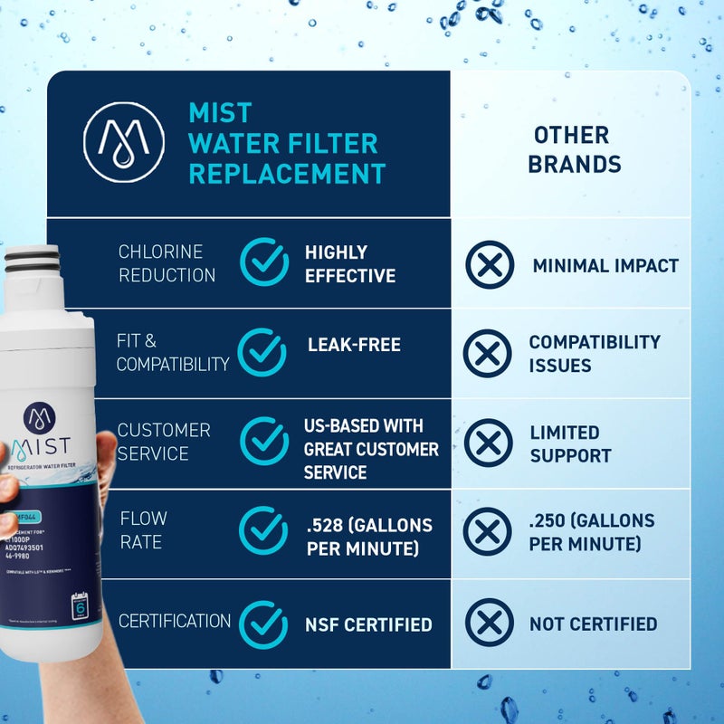 Mist ADQ74793501 Refrigerator Water Filter Replacement for LG LT1000P, WD-LT1000P, Kenmore 46-9980, Fridge LMXS28626D â€“ NSF 42 Certified â€“ 2 Pack - Image 5